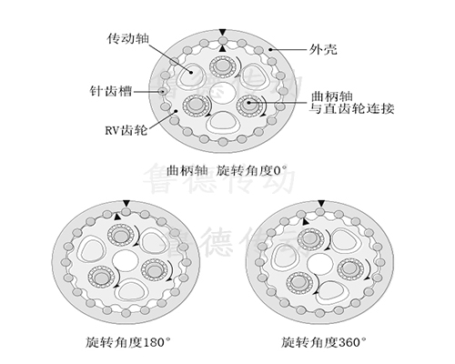 RV減速機2級（jí）<a id=