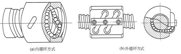 SJB滾珠（zhū）絲杆升降機